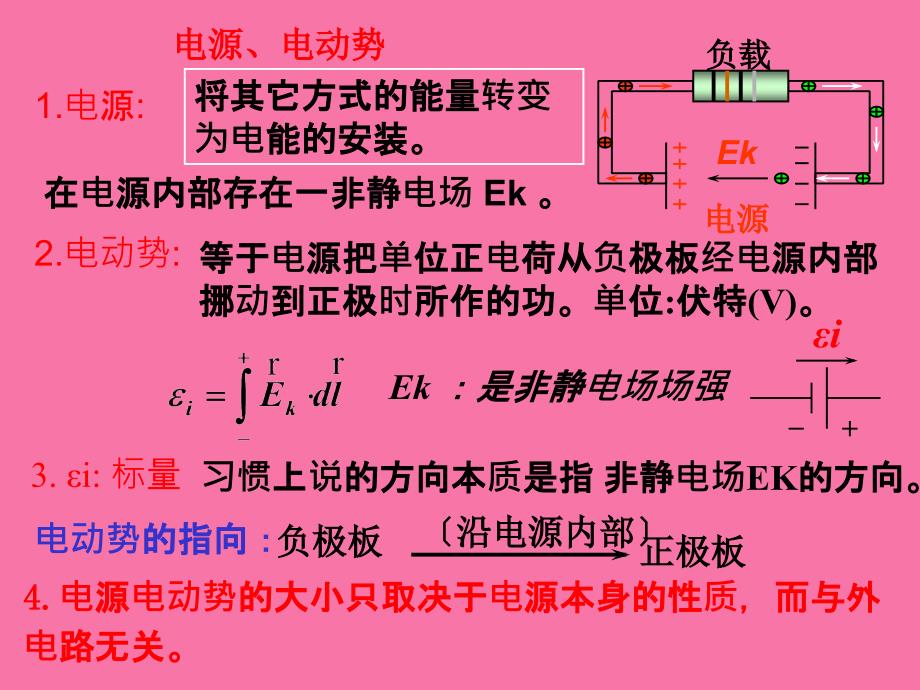 第16章变化的电磁场ppt课件_第1页