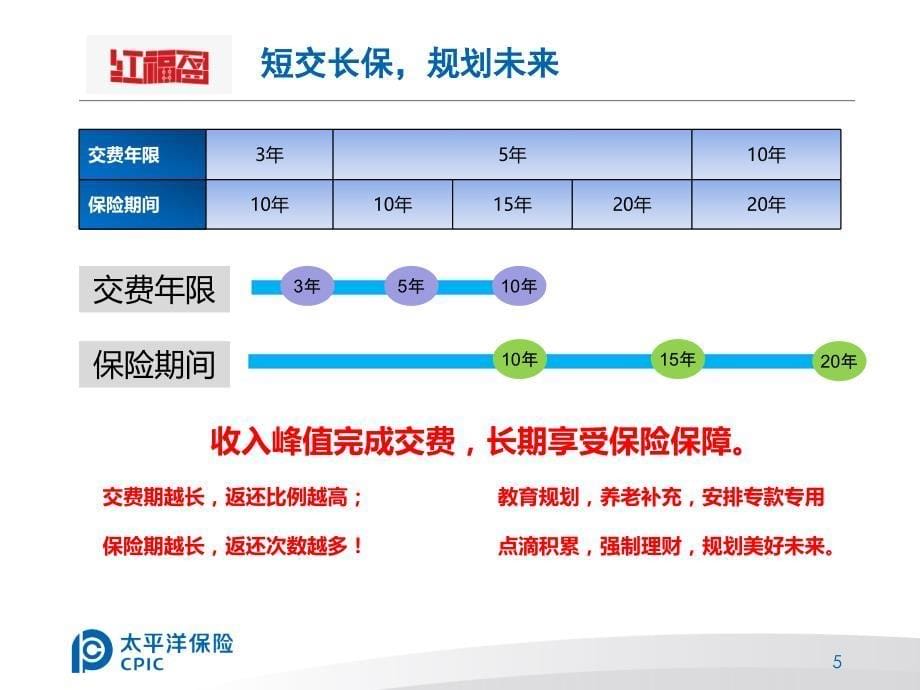 保险公司产品介绍.ppt_第5页