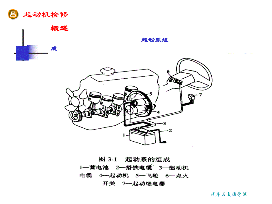 汽车起动机检修中级工培训_第2页