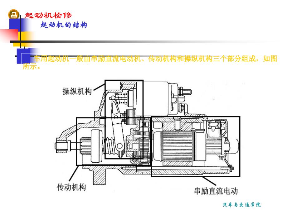 汽车起动机检修中级工培训_第3页