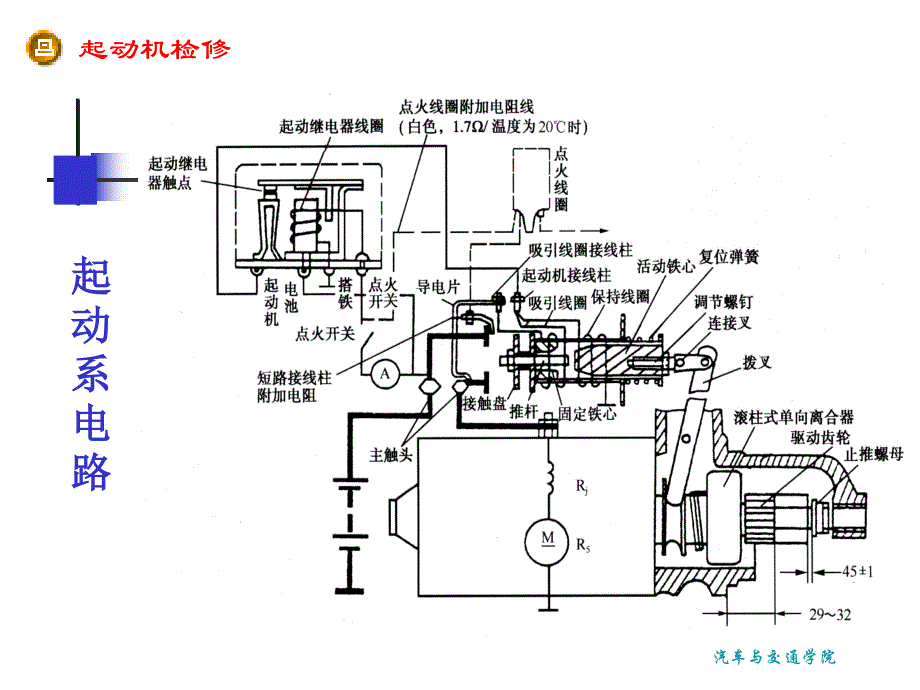 汽车起动机检修中级工培训_第4页