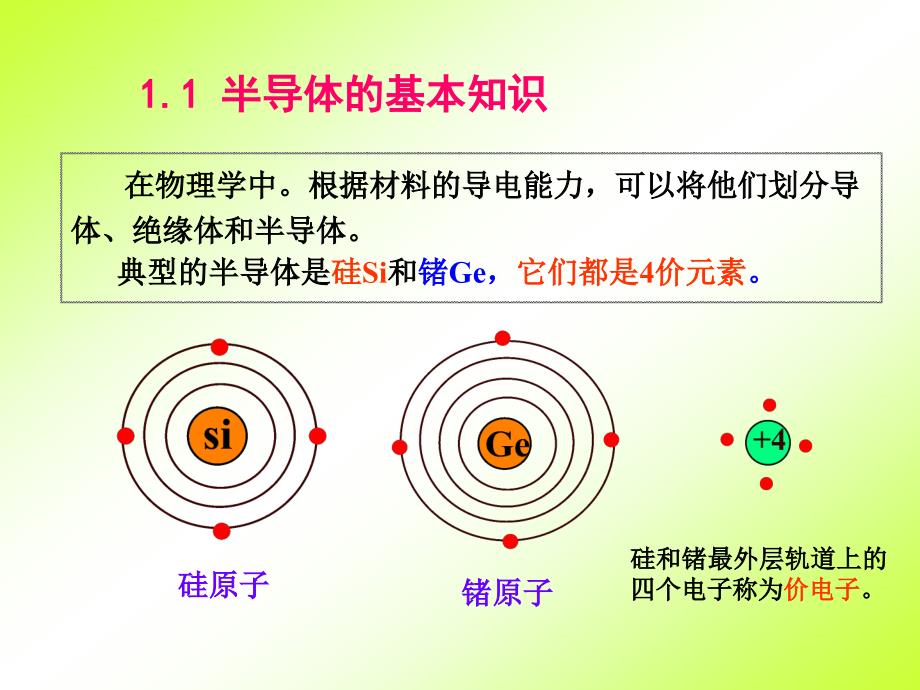 模拟电子技术第1章常用半导体器件_第2页