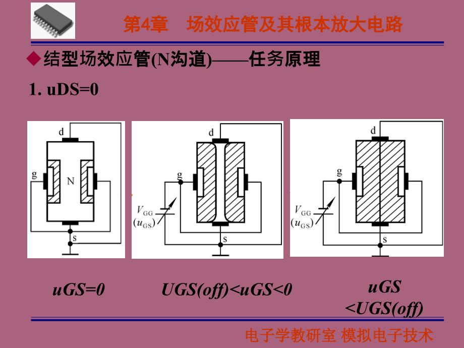场效应管及其基本放大电路1ppt课件_第4页