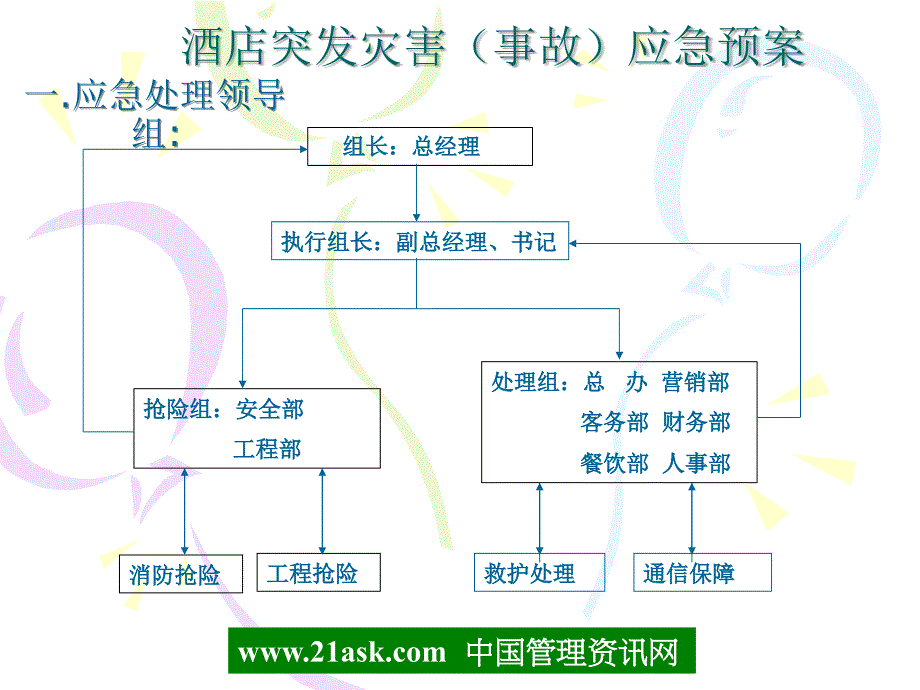 酒店突发灾害（事故）应急预案.ppt_第2页