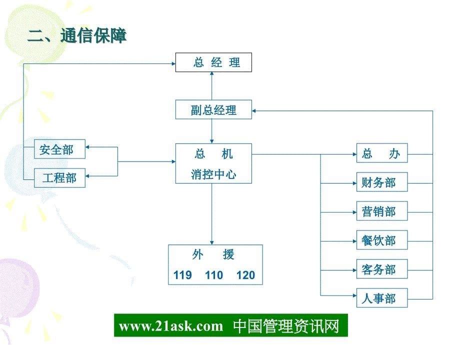 酒店突发灾害（事故）应急预案.ppt_第5页