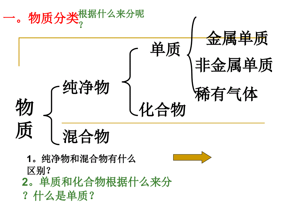 《考纲要求》PPT课件_第3页