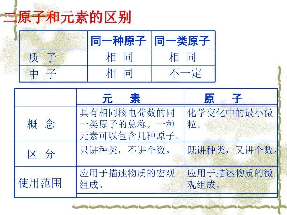 《考纲要求》PPT课件_第5页