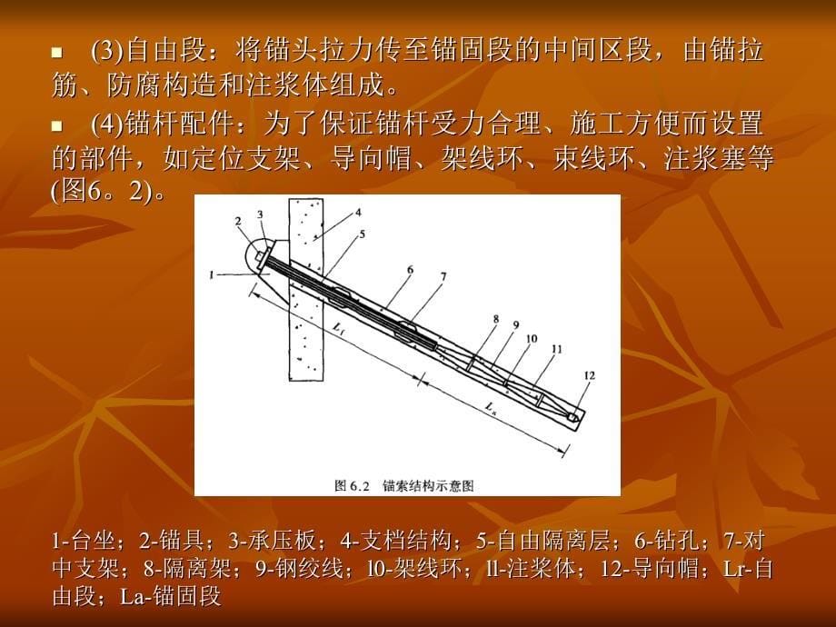 精品锚杆索设计与施工_第5页