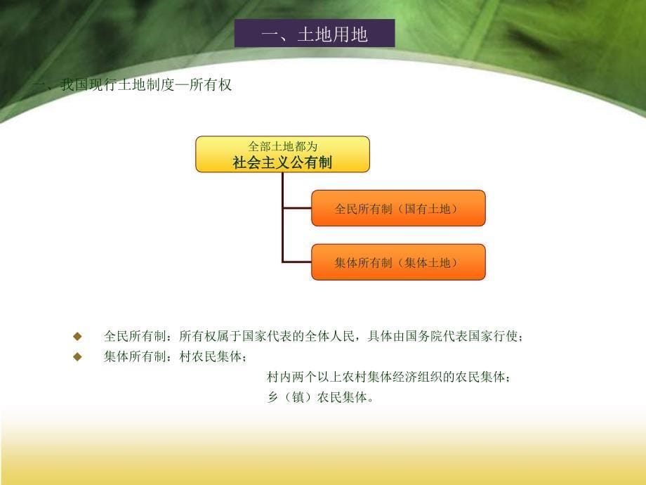 房地产置业顾问讲座之房地产销售流程_第5页