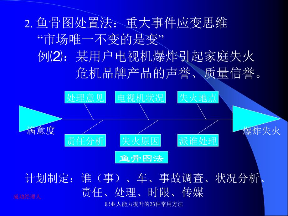 职业人能力提升的23种常用方法_第4页