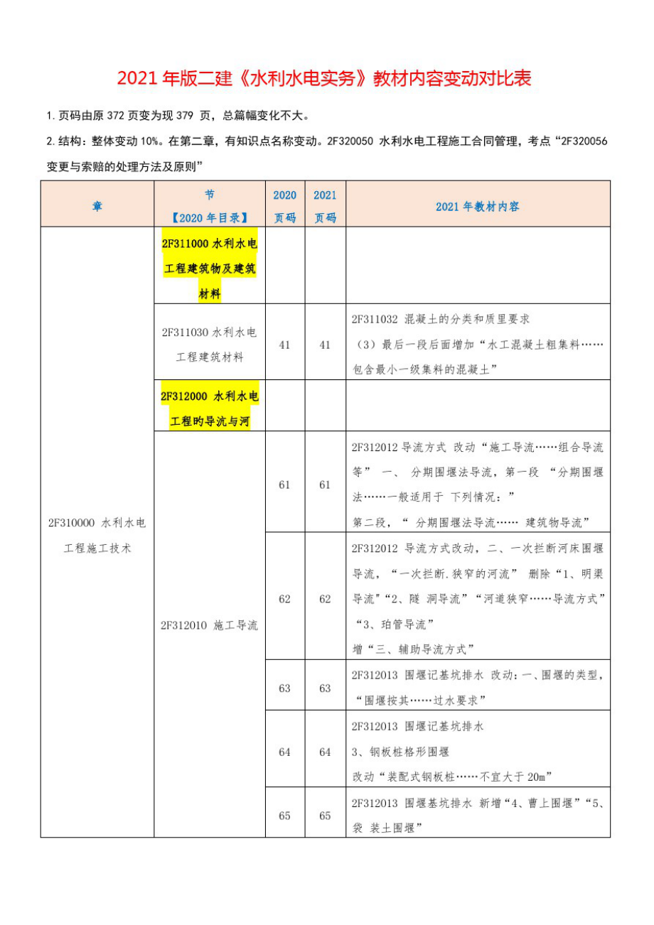 2021年版二建《水利水电实务》教材内容变动对比表._第1页