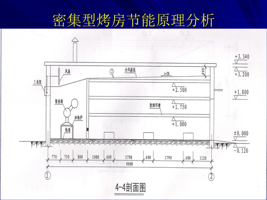 密集烘烤清洁能源技术云南省烟草农业科学研究院崔国民_第3页