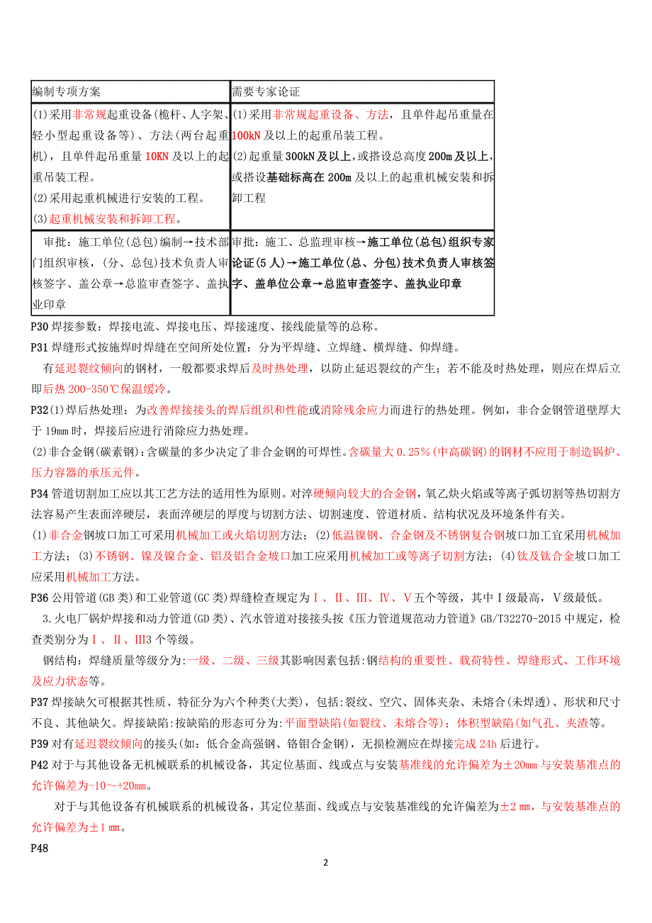 备考2021年二级建造师《机电》必背知识点（2021年二建考试必背）._第2页