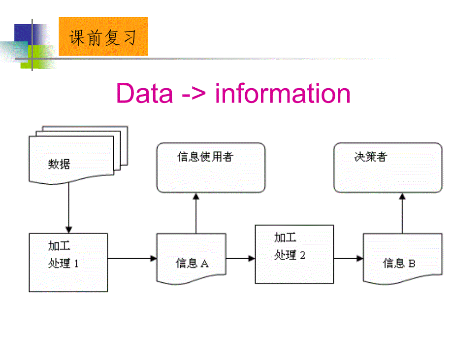 财务管理会计信息系统ppt47页_第3页