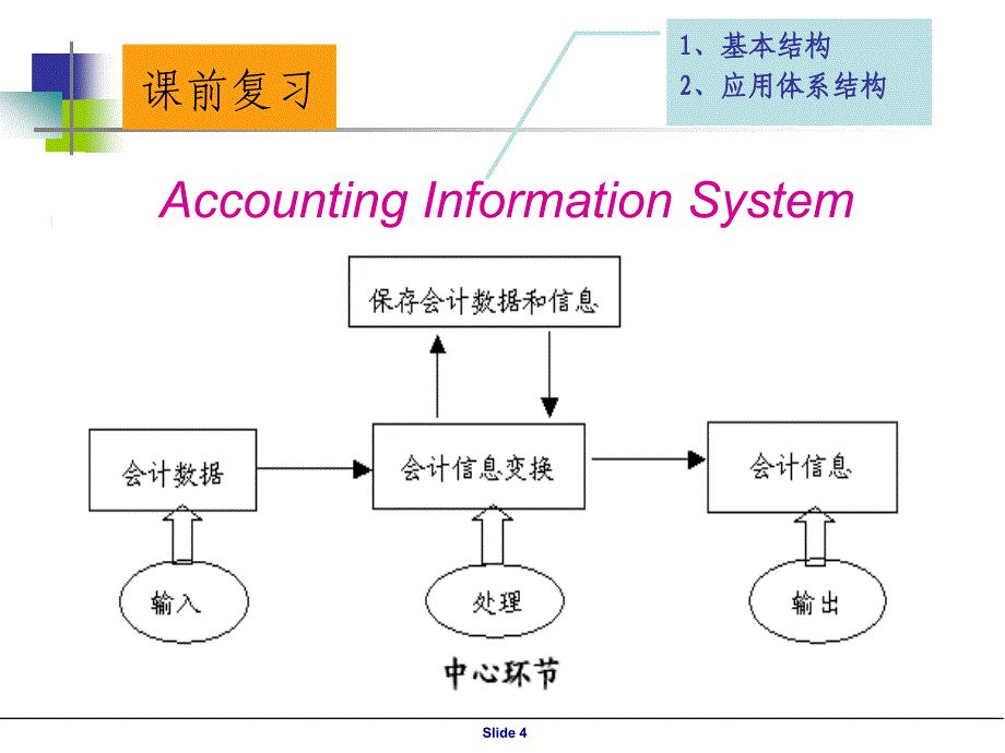 财务管理会计信息系统ppt47页_第4页