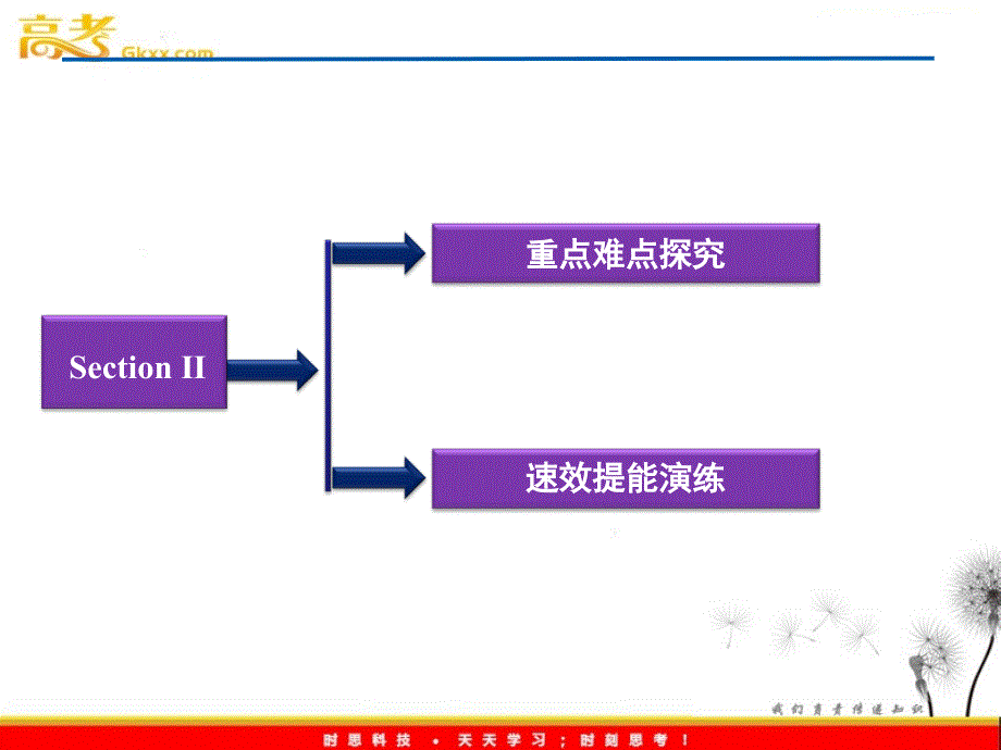 英语同步课件：人教版必修5Unit5《First Aid》Section Ⅱ　Warming Up &amp; Reading－Language Points_第2页