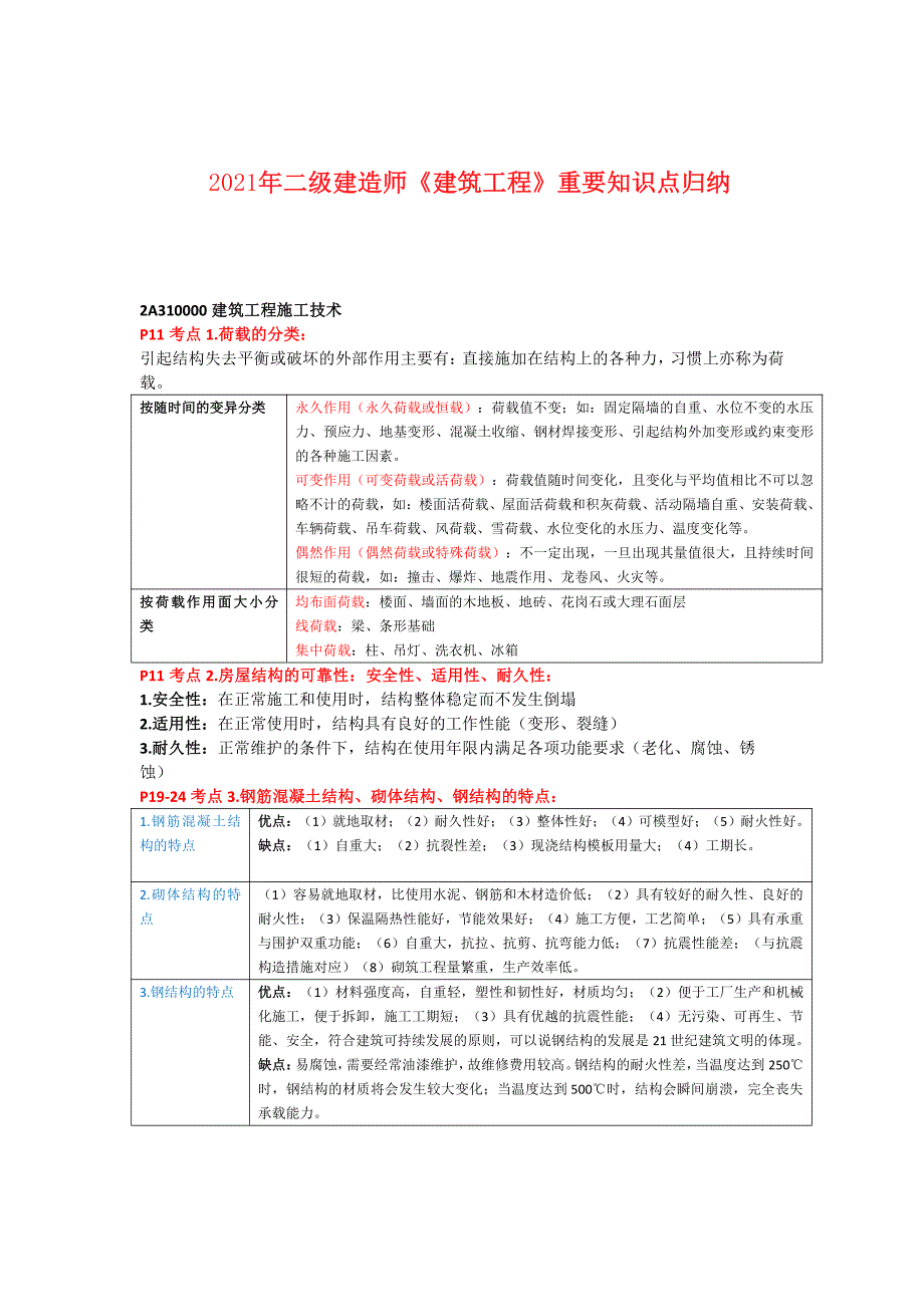 2021年二级建造师《建筑工程》重要知识点归纳(推荐)._第1页