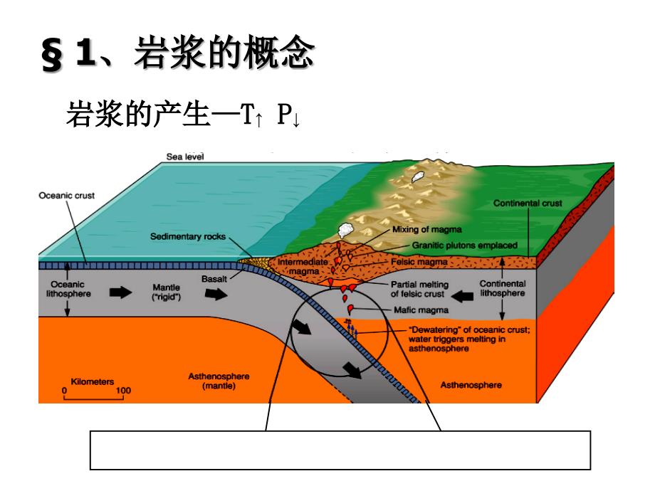 1-1第一章--火成岩的物质成分概述_第4页