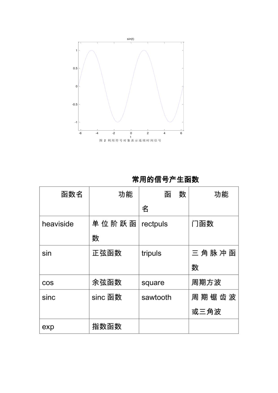 北京理工大学实验1信号的时域描述与及运算_第3页