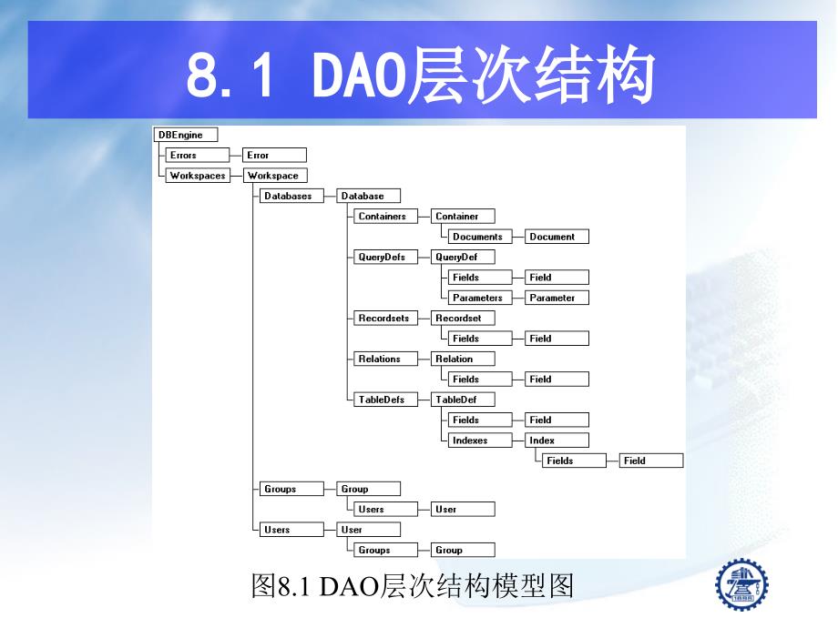 第8章-使用DAO访问数据库课件_第4页