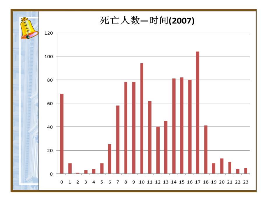 监督员建筑安全事故分析_第4页