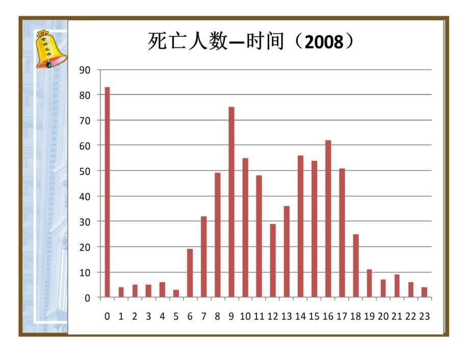 监督员建筑安全事故分析_第5页