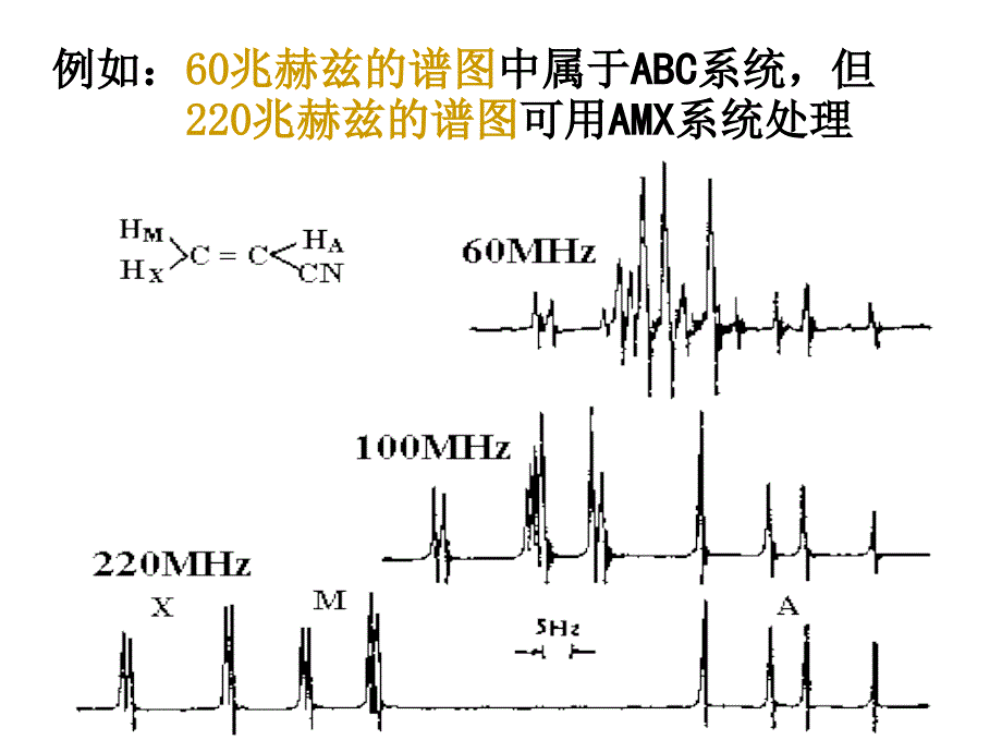 第2章核磁共振氢谱2_第2页