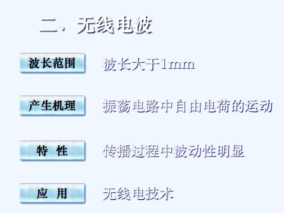 高中物理 第四章第四节《电磁波谱》课件 粤教版选修3_第5页