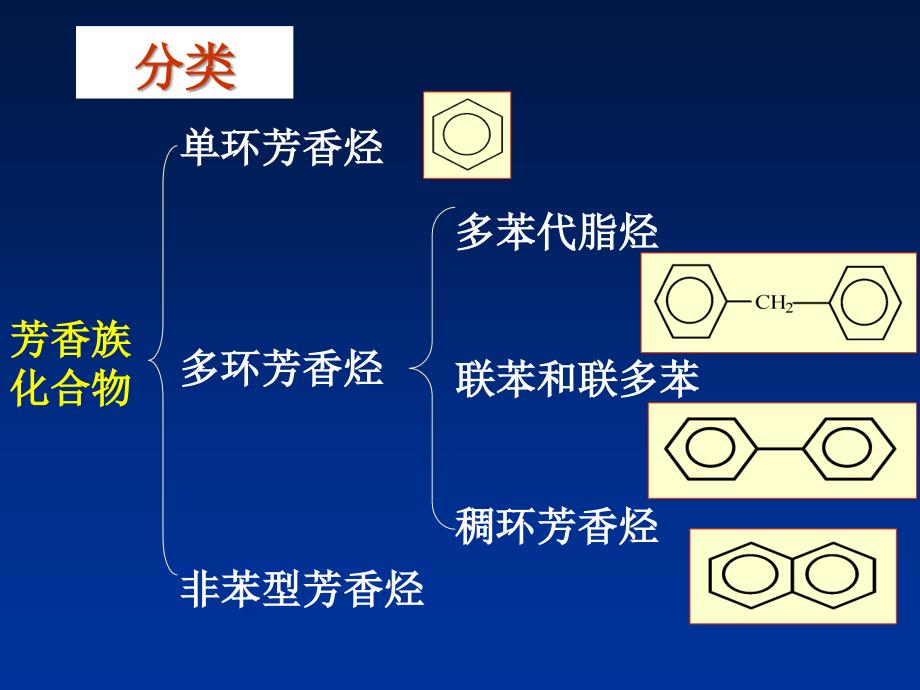 中南大学有机化学—第四章芳烃_第2页