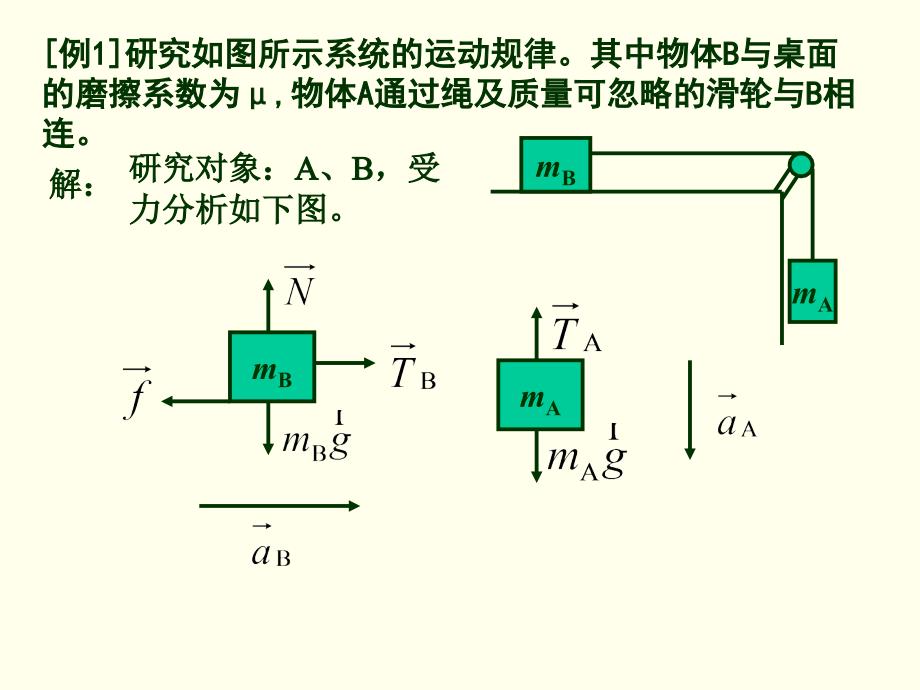 大学物理D类-动力学例题_第1页