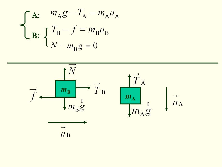 大学物理D类-动力学例题_第2页