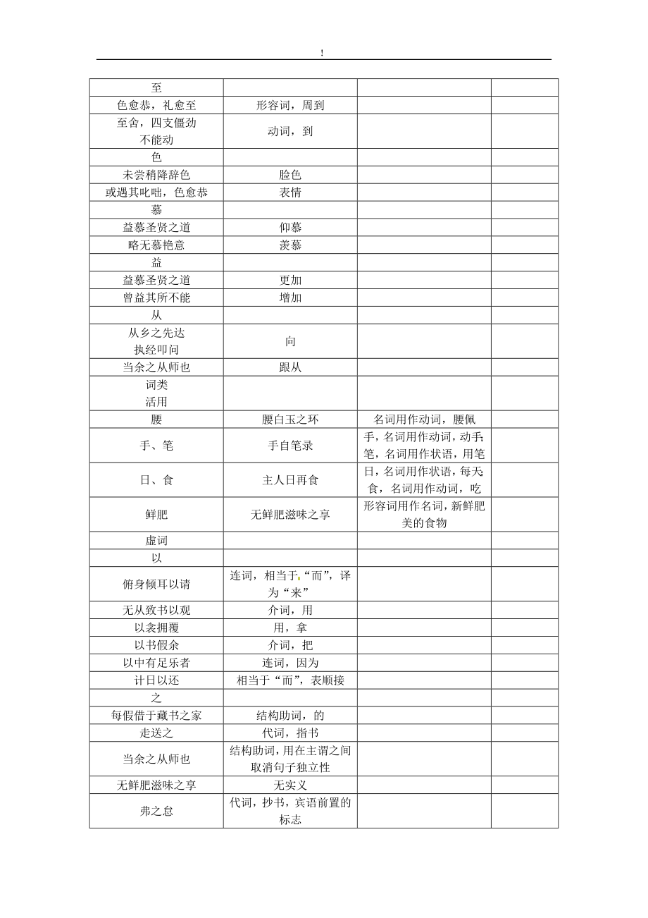 【精品试题】青海省中考语文复习（教材知识梳理）专题四八下第二节重点文言文解析第3篇送东阳马生序(节选)_第2页