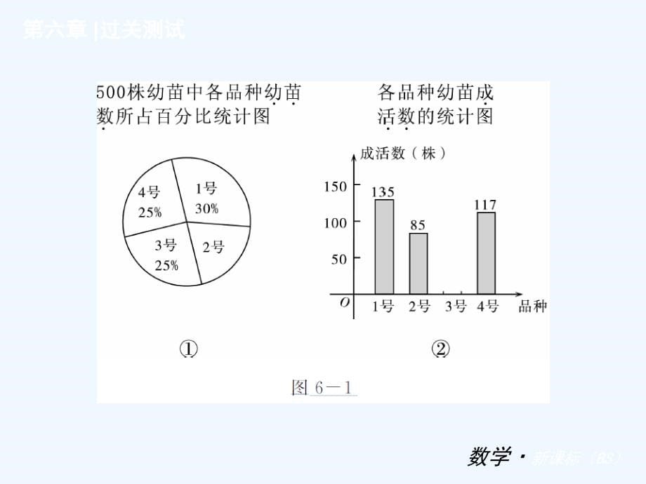 北师大版七年级数学上册第六单元复习课件_第5页