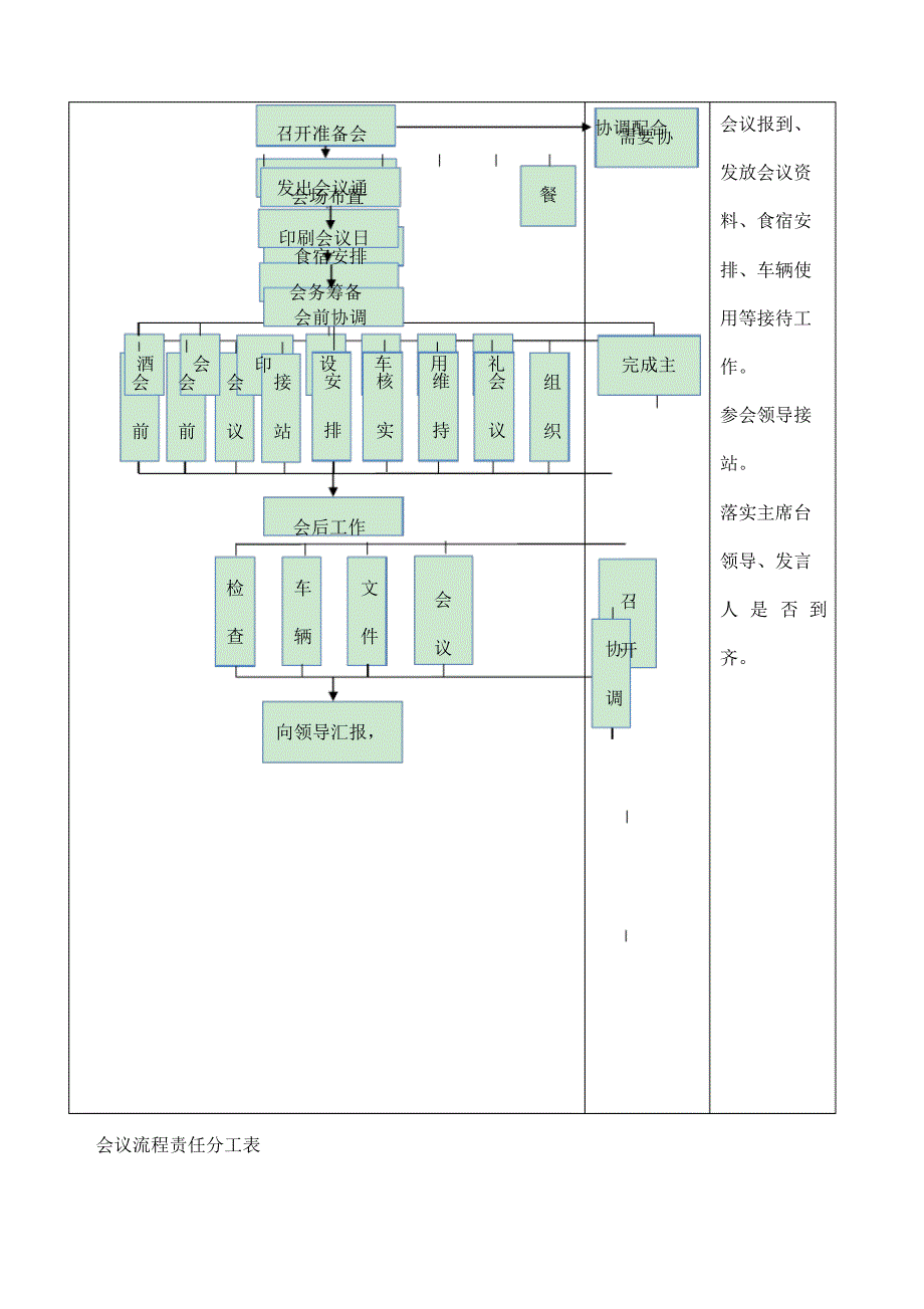 会议流程规范_第4页