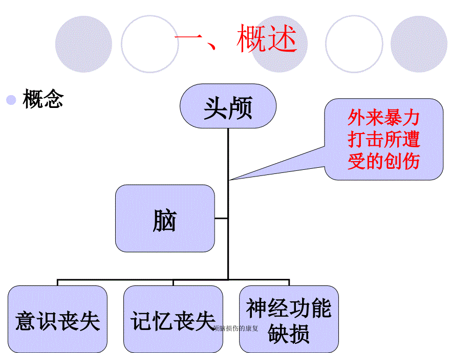 颅脑损伤的康复_第2页