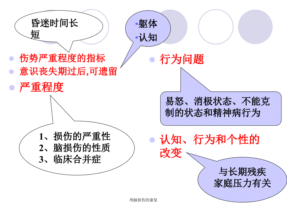 颅脑损伤的康复_第4页