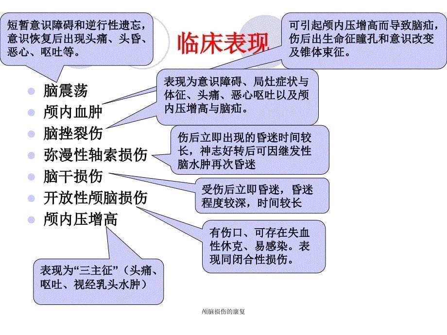 颅脑损伤的康复_第5页