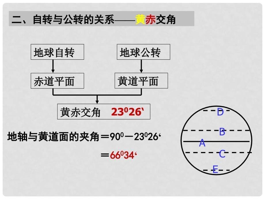 广东省翁源县翁源中学高中地理 12 地球的公转课件 湘教版必修1_第5页