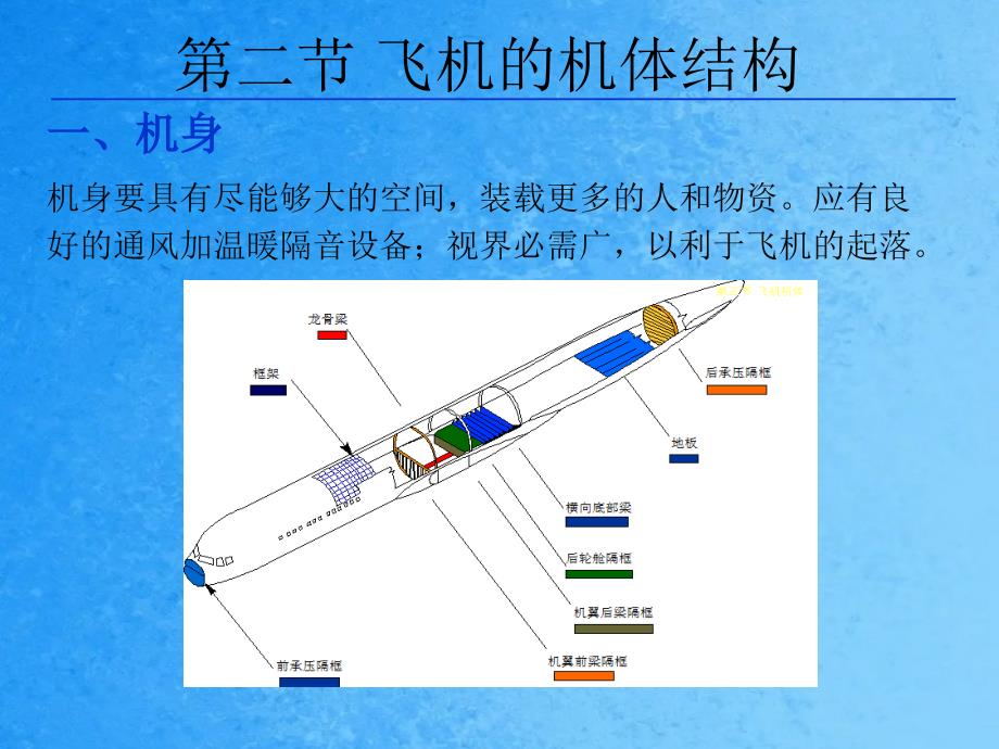 飞机的基本结构民航概论ppt课件_第3页