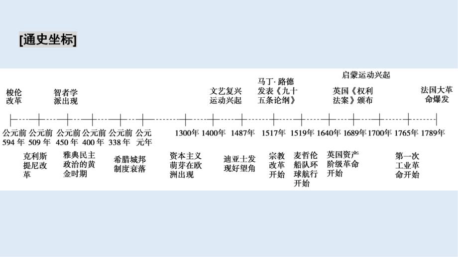 大一轮高考总复习历史人民版课件：专题14 西方人文精神的起源及其发展_第2页