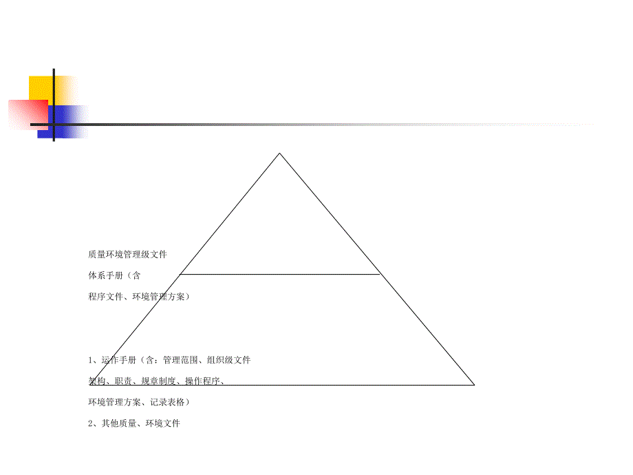 公司质量环境管理体系文件结构图(PPT-59张)课件_第1页