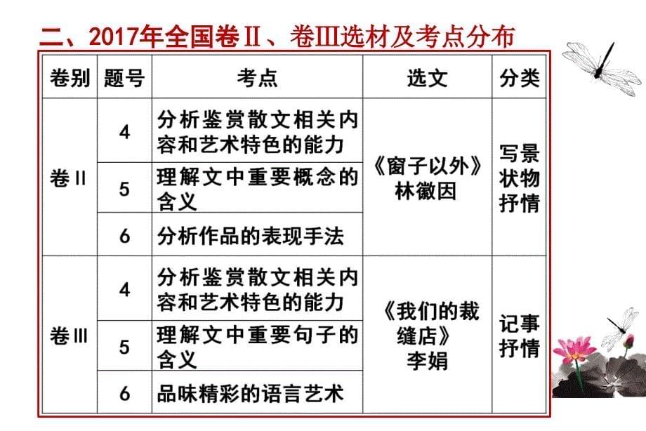 2018年高考复习--理解重要句子的含意(周志军)_第5页