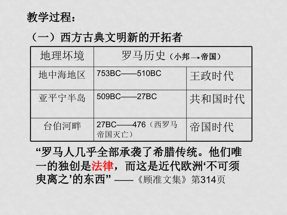 高中历史罗马人的法律 课件人民版必修一_第4页