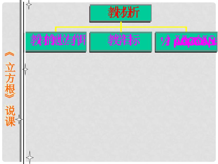 湖北省武汉市华中农业大学附属学校八年级数学《立方根》课件 人教新课标版_第4页