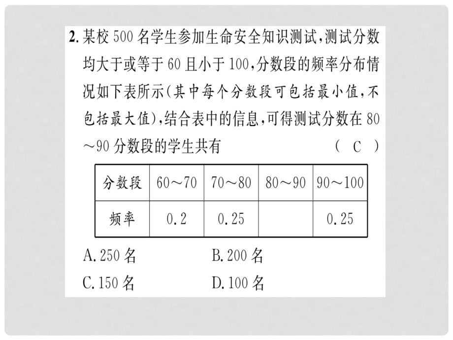 八年级数学上册 第15章 数据的收集与表示重热点突破课件 （新版）华东师大版_第3页