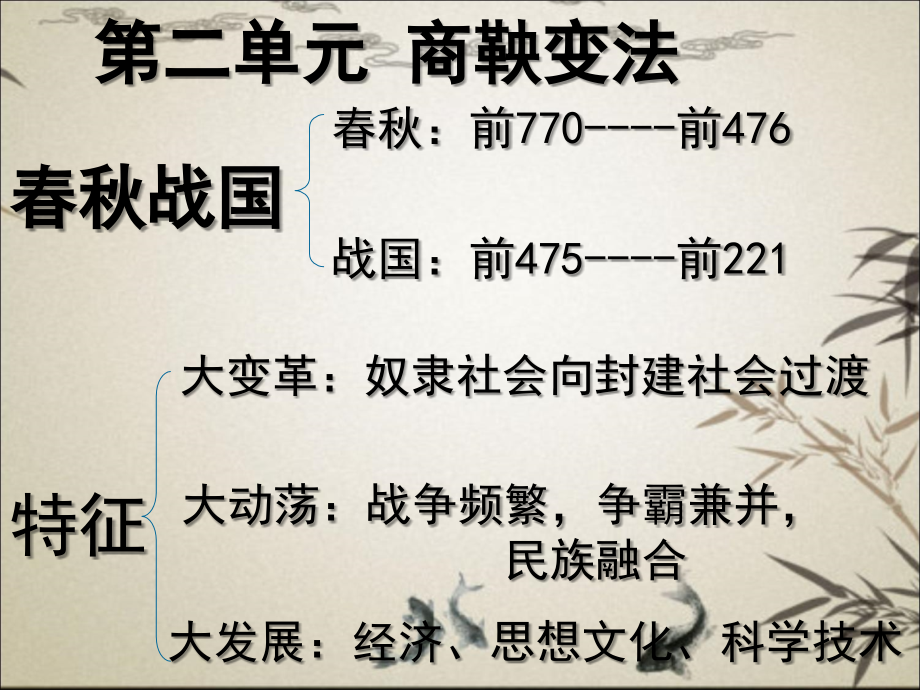 人教版选修1第2单元商鞅变法课件_第1页
