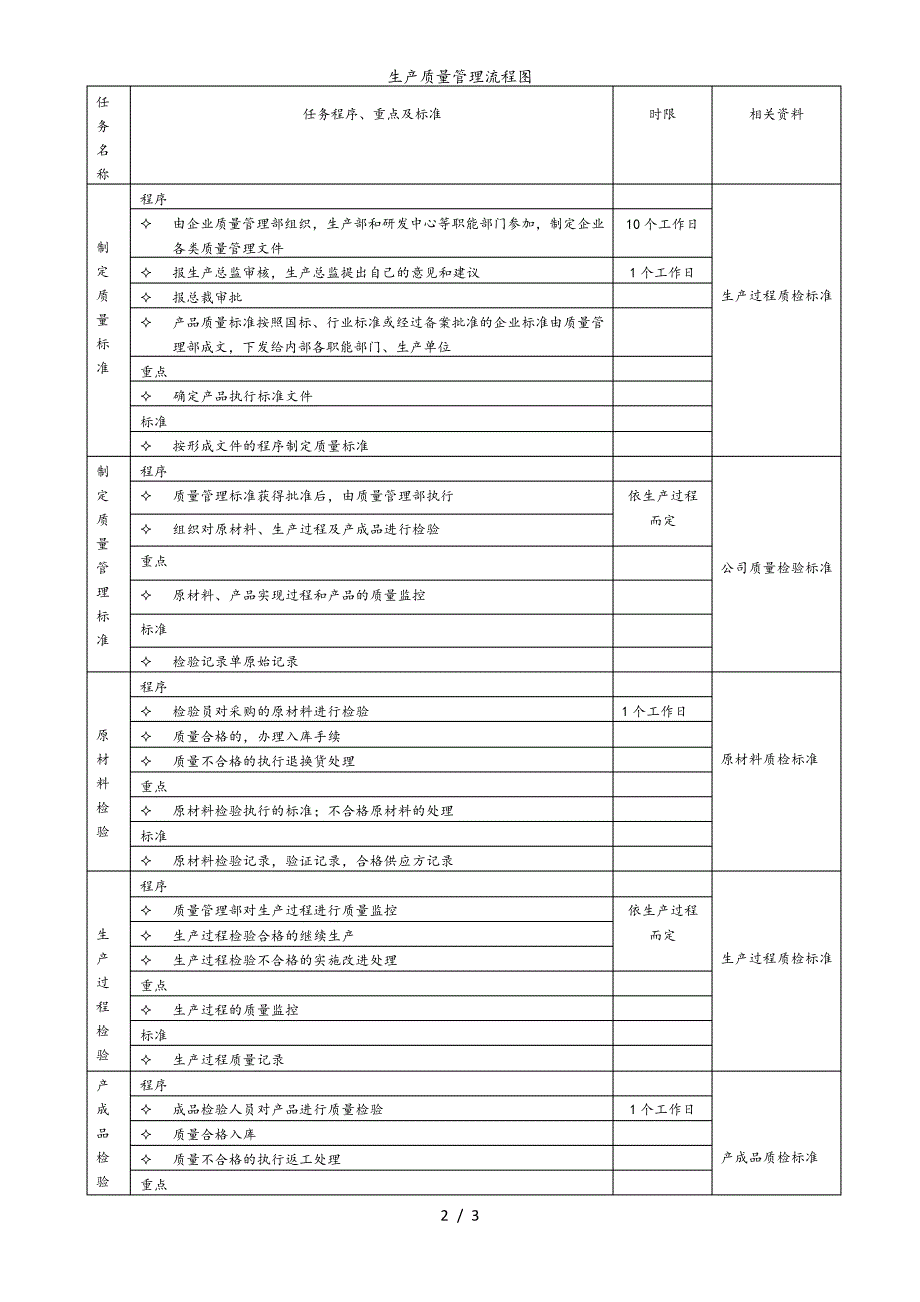 生产质量管理流程图_1_第2页