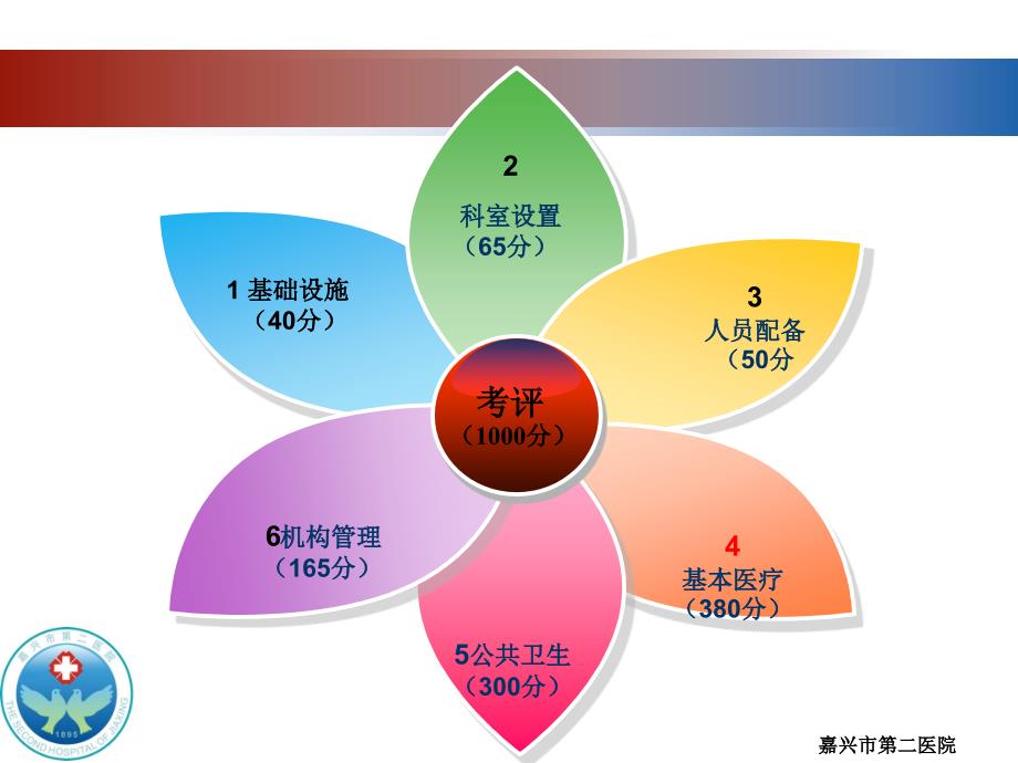 等级医院评审标准急诊急诊案例演练_第4页