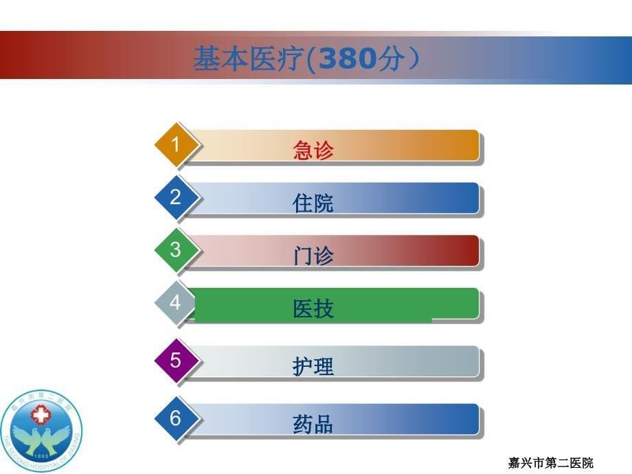 等级医院评审标准急诊急诊案例演练_第5页