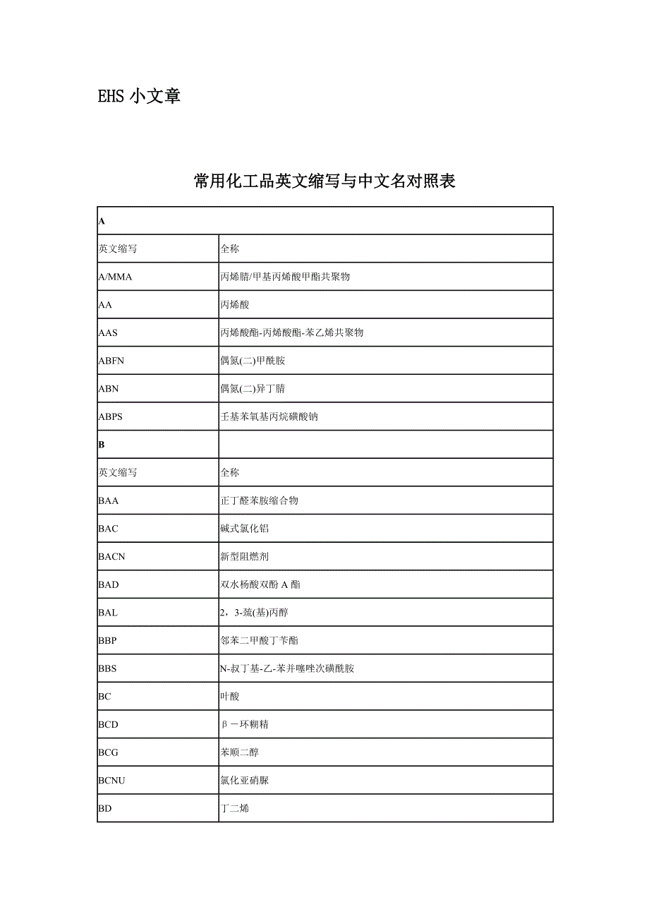 化工品英文缩写及中文名对照表_第1页